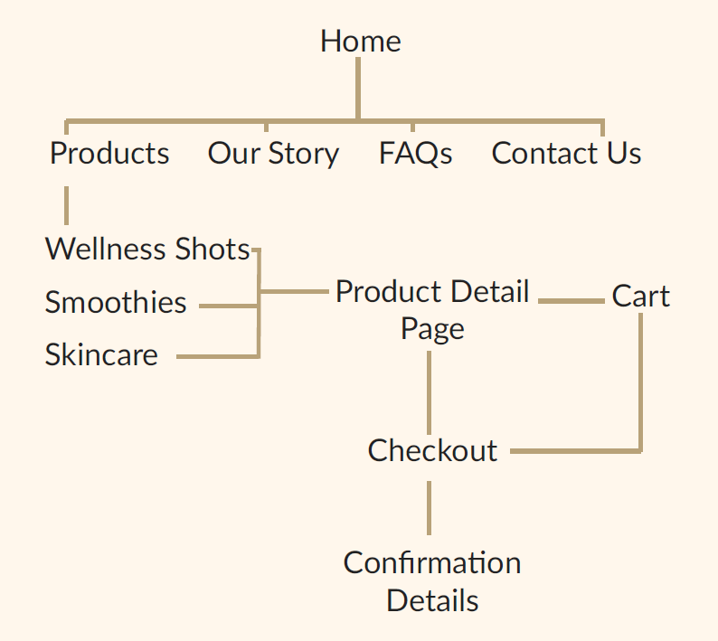 ThriveWellthy Brand Style Guide